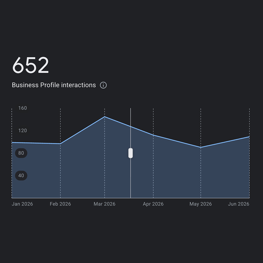 google business profile leads innovation digital marketing