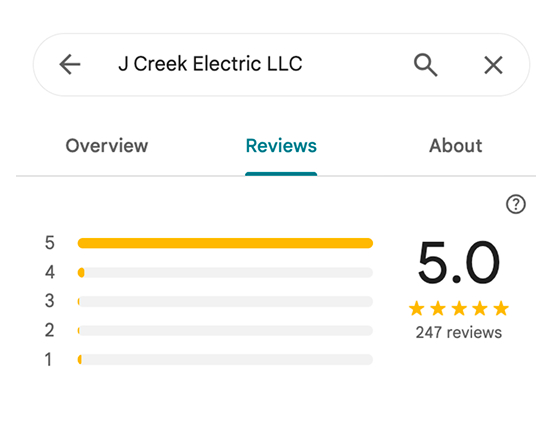 review automation