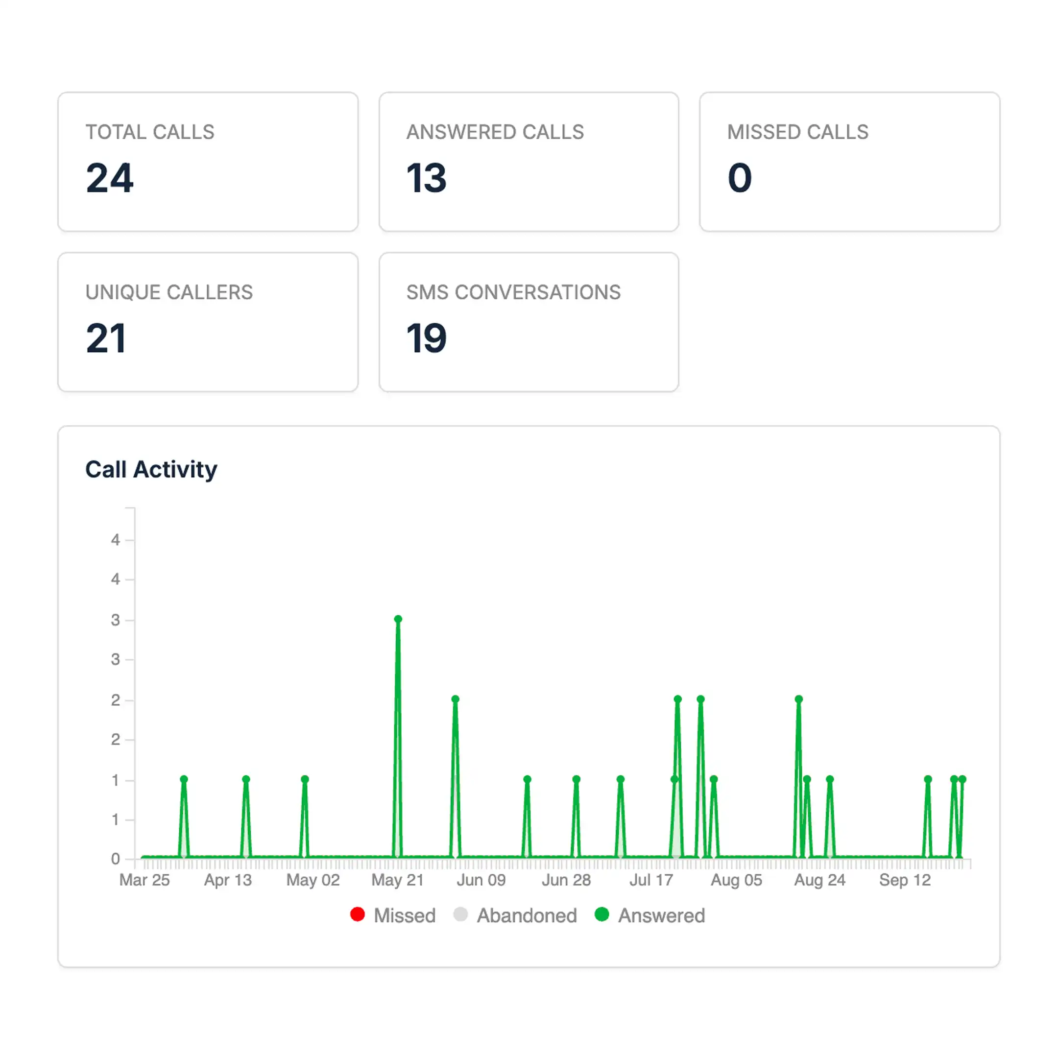 call tracking service image