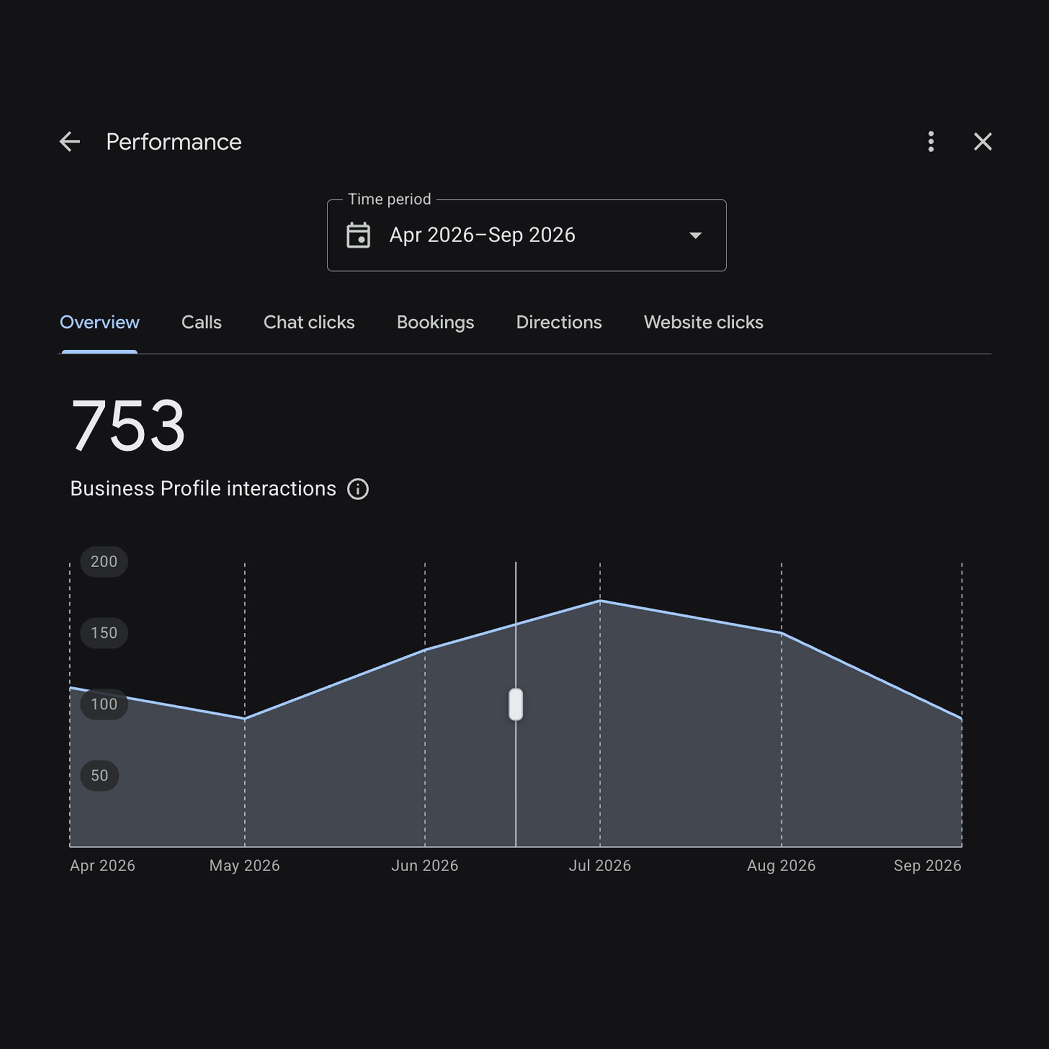 local seo reporting image